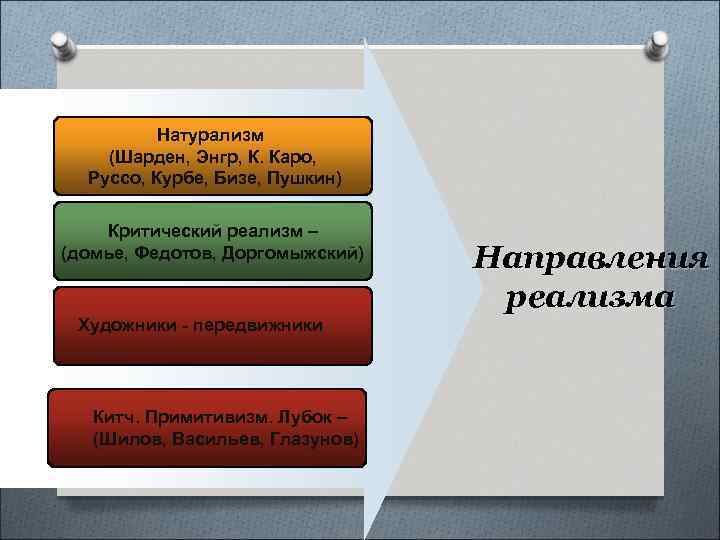 Натурализм (Шарден, Энгр, К. Каро, Руссо, Курбе, Бизе, Пушкин) Критический реализм – (домье, Федотов,