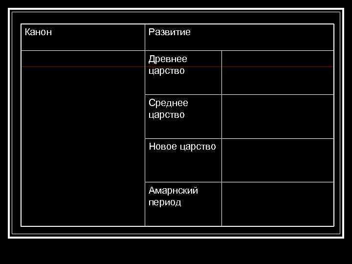 Канон Развитие Древнее царство Среднее царство Новое царство Амарнский период 