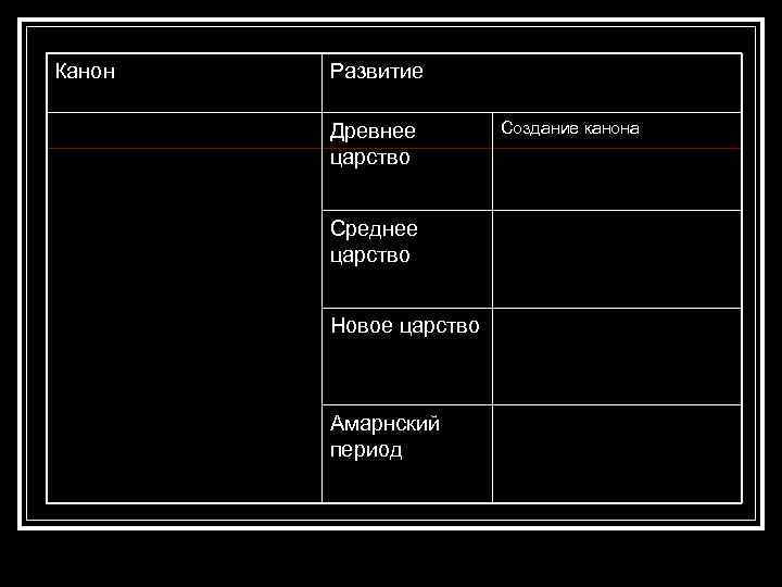 Канон Развитие Древнее царство Среднее царство Новое царство Амарнский период Создание канона 