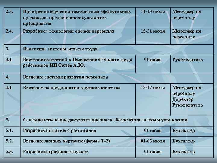 2. 3. Проведение обучения технологиям эффективных продаж для продавцов-консультантов предприятия 11 -13 июля Менеджер