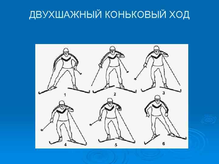 ДВУХШАЖНЫЙ КОНЬКОВЫЙ ХОД 