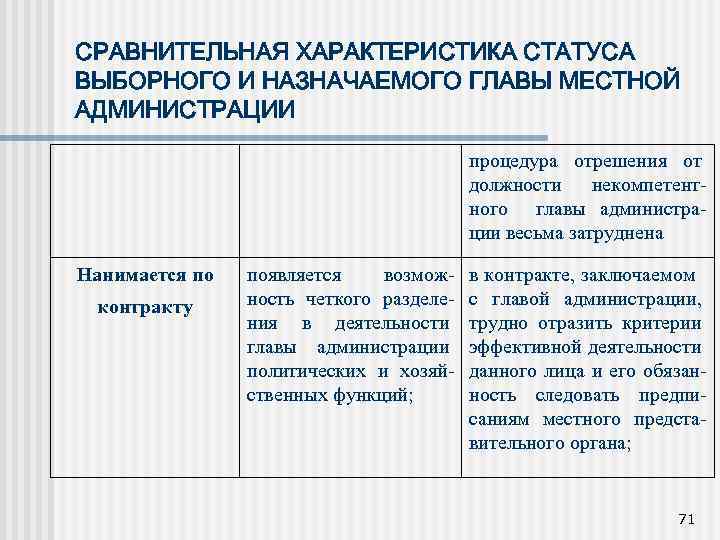 СРАВНИТЕЛЬНАЯ ХАРАКТЕРИСТИКА СТАТУСА ВЫБОРНОГО И НАЗНАЧАЕМОГО ГЛАВЫ МЕСТНОЙ АДМИНИСТРАЦИИ процедура отрешения от должности некомпетентного