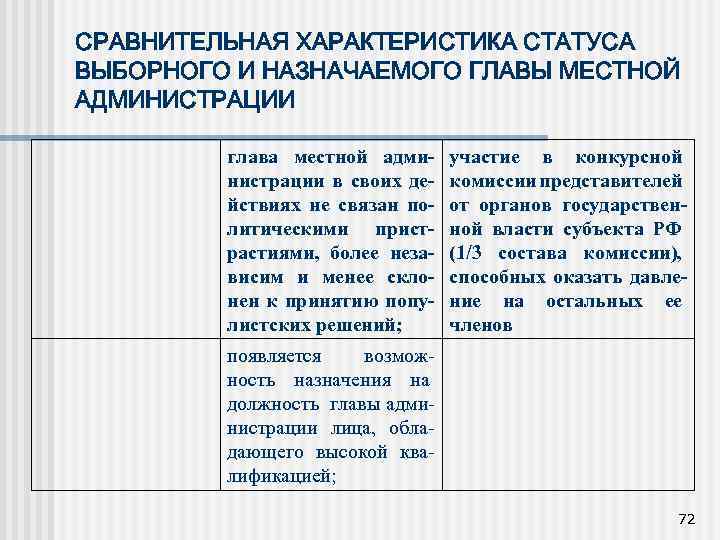 СРАВНИТЕЛЬНАЯ ХАРАКТЕРИСТИКА СТАТУСА ВЫБОРНОГО И НАЗНАЧАЕМОГО ГЛАВЫ МЕСТНОЙ АДМИНИСТРАЦИИ глава местной администрации в своих