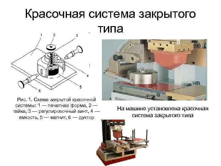 Красочная система закрытого типа Рис. 1. Схема закрытой красочной системы: 1 — печатная форма,