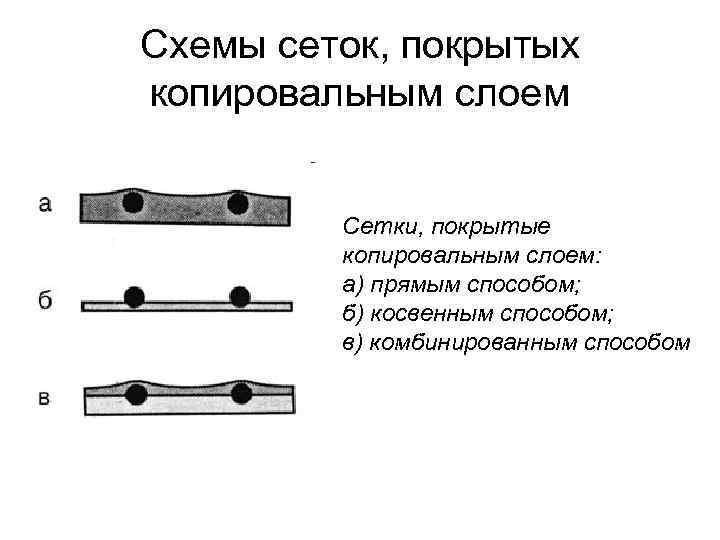 Схемы сеток, покрытых копировальным слоем Сетки, покрытые копировальным слоем: а) прямым способом; б) косвенным