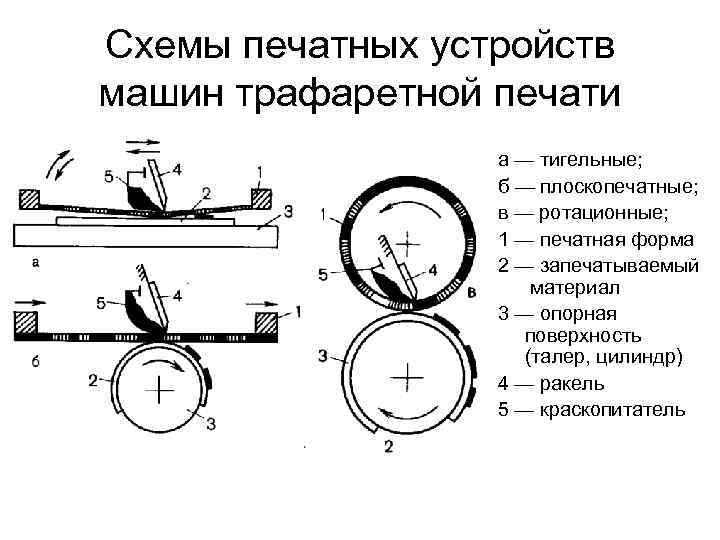 Способы переноса тонера и принцип печати