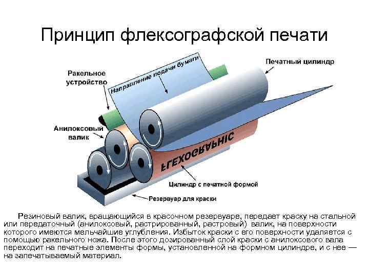 Точное воспроизведение картины полученное типографским способом