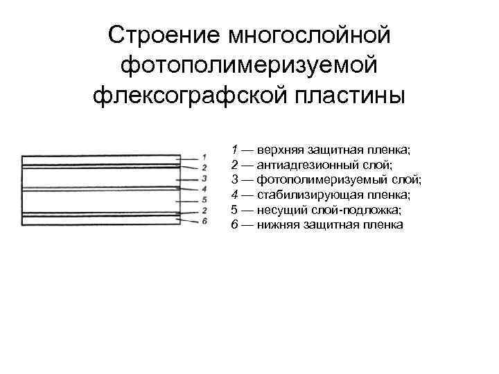 Презентация это многослойная структура на выбранный фон можно наслаивать текст