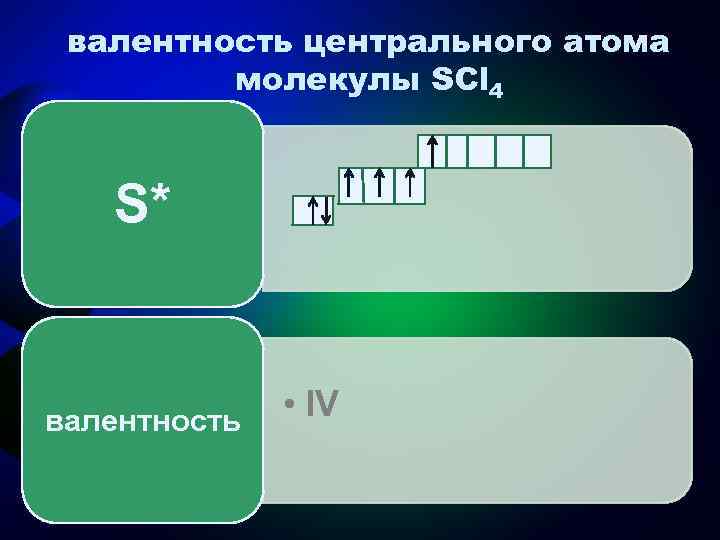 валентность центрального атома молекулы SCl 4 S* валентность • IV 