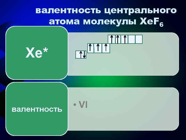валентность центрального атома молекулы Xe. F 6 Xe* валентность • VI 