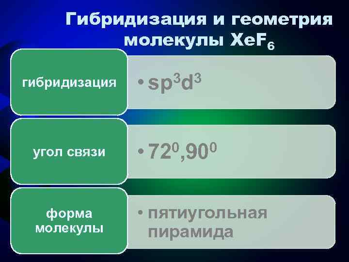Гибридизация и геометрия молекулы Xe. F 6 гибридизация 3 d 3 • sp угол