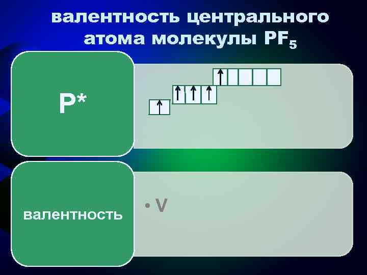 валентность центрального атома молекулы PF 5 P* валентность • V 