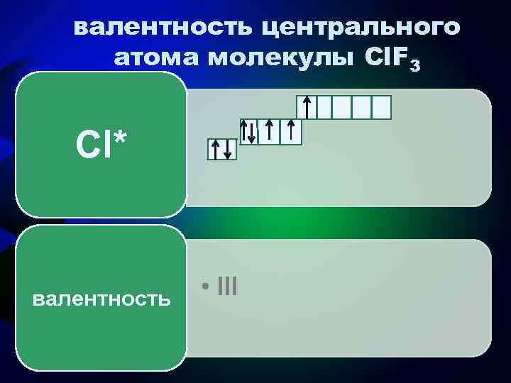 валентность центрального атома молекулы Cl. F 3 Cl* валентность • III 