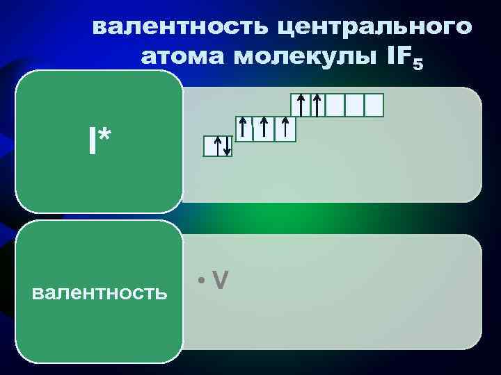 валентность центрального атома молекулы IF 5 I* валентность • V 