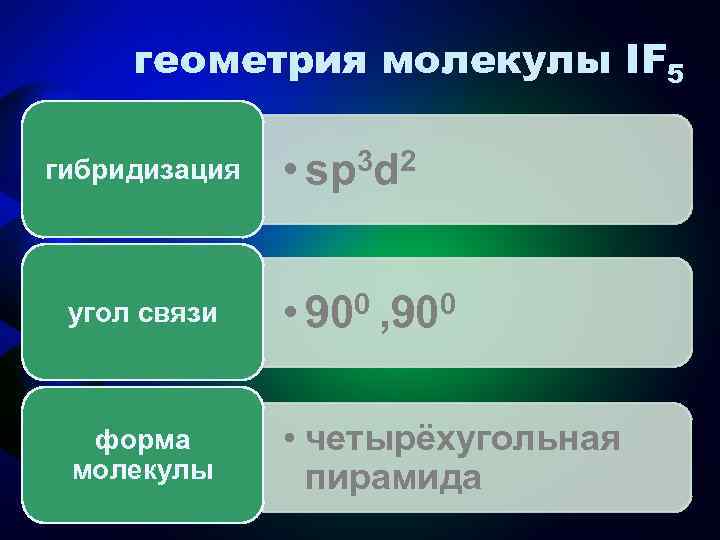 геометрия молекулы IF 5 гибридизация 3 d 2 • sp угол связи • 900