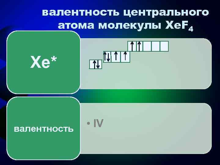 валентность центрального атома молекулы Xe. F 4 Xe* валентность • IV 