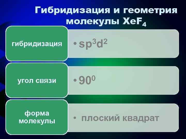 Гибридизация и геометрия молекулы Xe. F 4 гибридизация 3 d 2 • sp угол