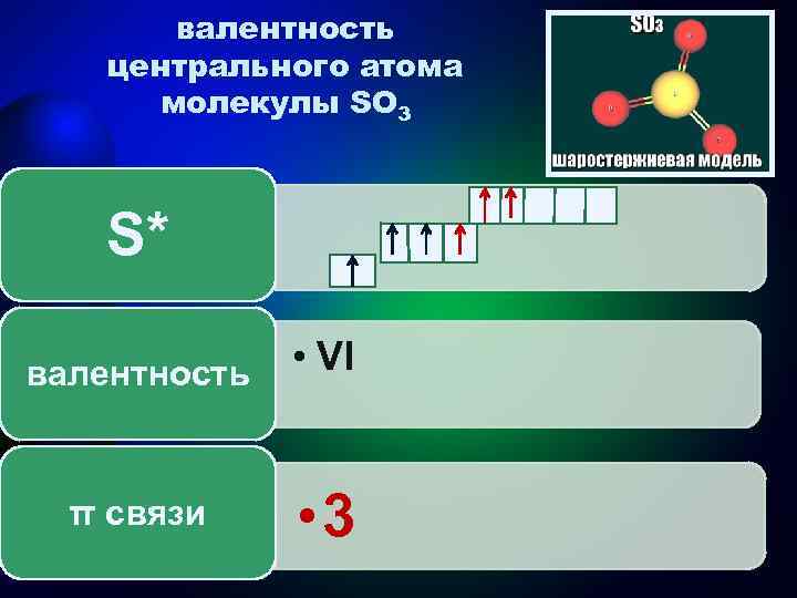 валентность центрального атома молекулы SO 3 S* валентность • VI π связи • 3