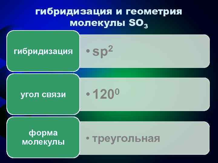 Drugie Tipy Gibridizacii Atomnyh Orbitalej Geometriya Molekul