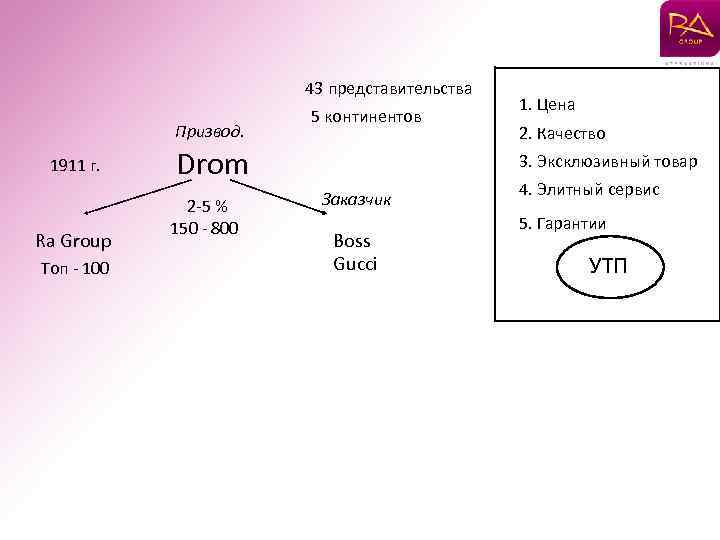 43 представительства Призвод. 1911 г. Ra Group Топ - 100 5 континентов Drom 2