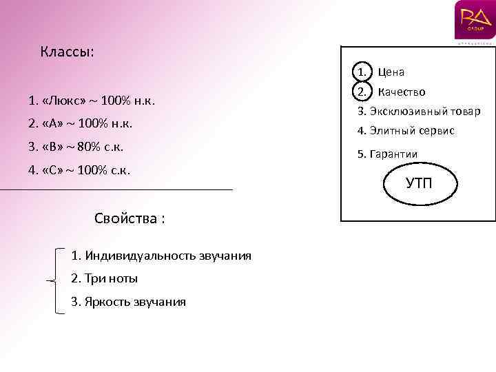 Классы: 1. Цена 1. «Люкс» 100% н. к. 2. «А» 100% н. к. 3.