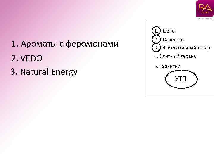 1. Цена 1. Ароматы с феромонами 2. Качество 2. VEDO 3. Natural Energy 4.