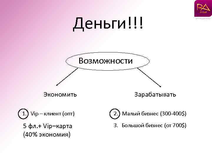 Деньги!!! Возможности Экономить Зарабатывать 1. Vip – клиент (опт) 2. Малый бизнес (300 -400$)