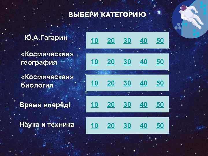 ВЫБЕРИ КАТЕГОРИЮ Ю. А. Гагарин 10 20 30 40 50 «Космическая» география 10 20