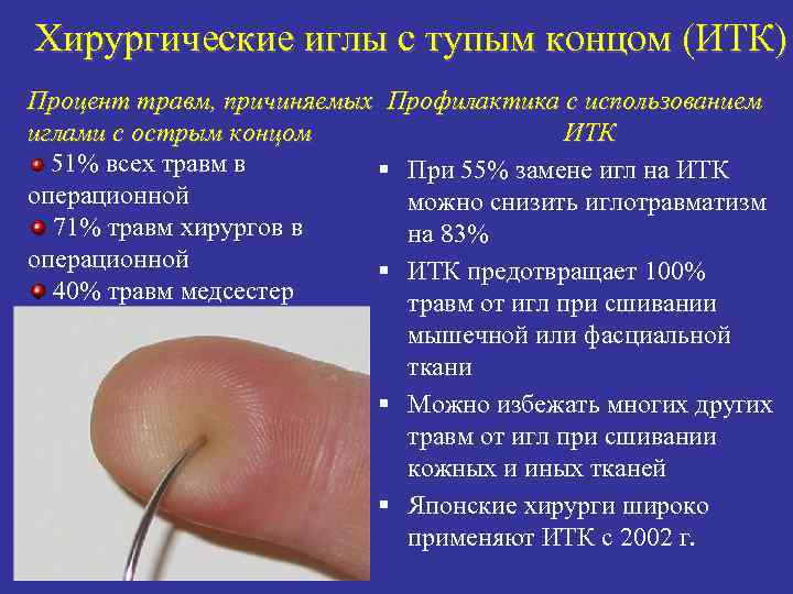 Хирургические иглы с тупым концом (ИТК) Процент травм, причиняемых Профилактика с использованием иглами с