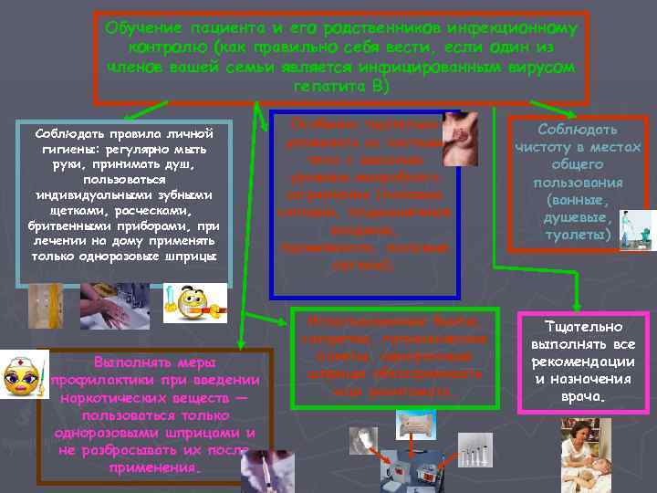 Обучение пациента и его родственников инфекционному контролю (как правильно себя вести, если один из
