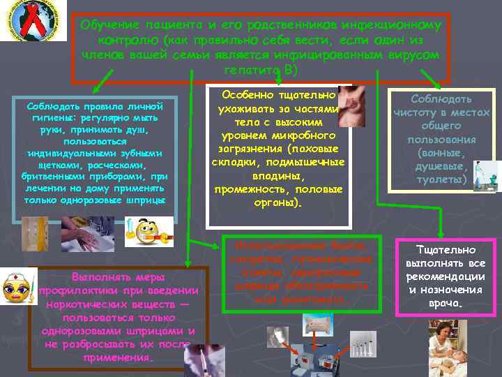 Обучение пациента и его родственников инфекционному контролю (как правильно себя вести, если один из