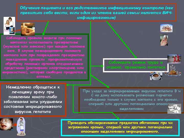 Обучение пациента и его родственников инфекционному контролю (как правильно себя вести, если один из