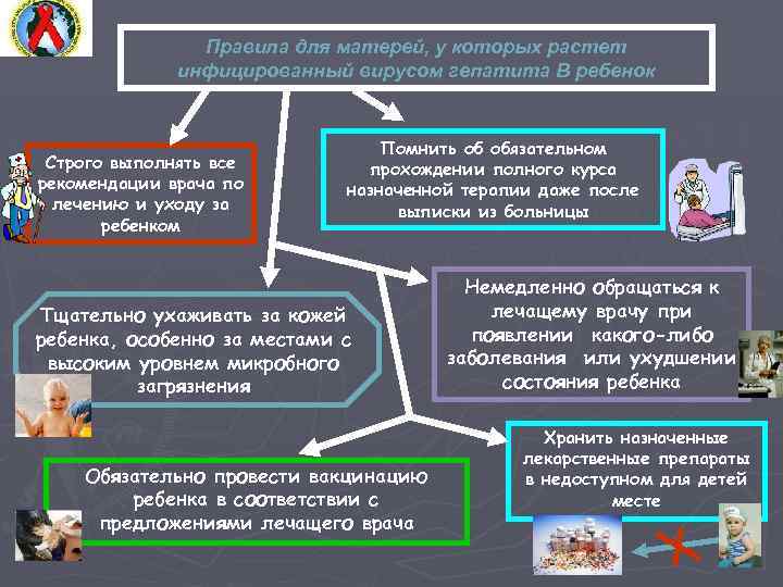 Правила для матерей, у которых растет инфицированный вирусом гепатита В ребенок Строго выполнять все
