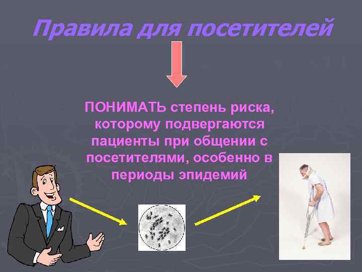 Правила для посетителей ПОНИМАТЬ степень риска, которому подвергаются пациенты при общении с посетителями, особенно