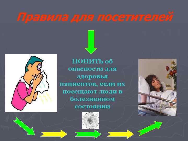 Правила для посетителей ПОНИТЬ об опасности для здоровья пациентов, если их посещают люди в