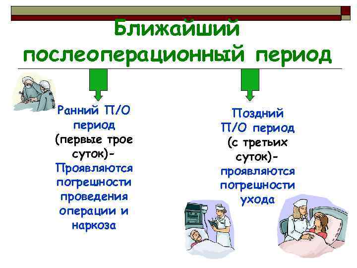Ближайший послеоперационный период Ранний П/О период (первые трое суток)Проявляются погрешности проведения операции и наркоза