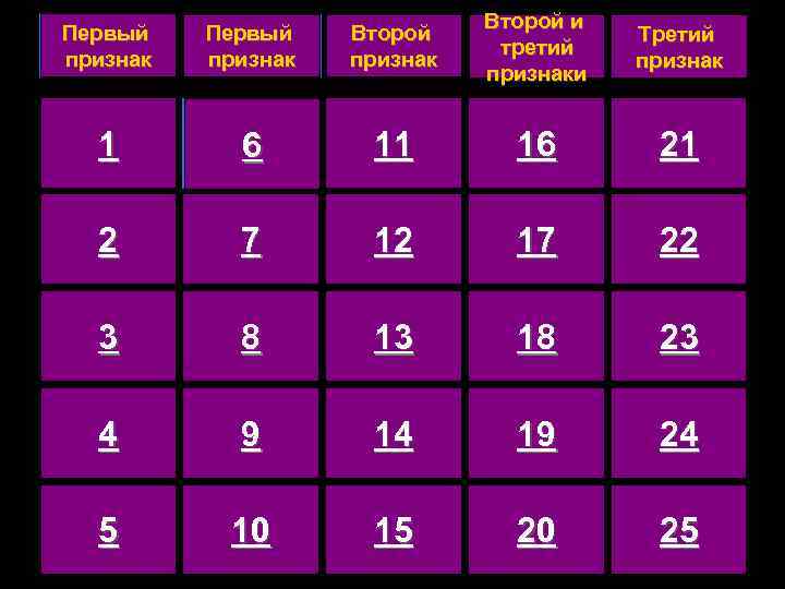 Первый признак Второй и третий признаки Третий признак 1 6 11 16 21 2
