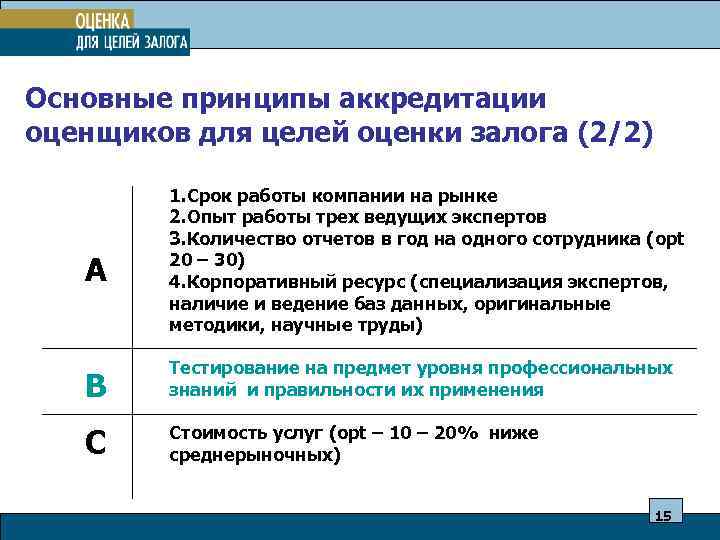 Основные принципы аккредитации оценщиков для целей оценки залога (2/2) 1. Срок работы компании на