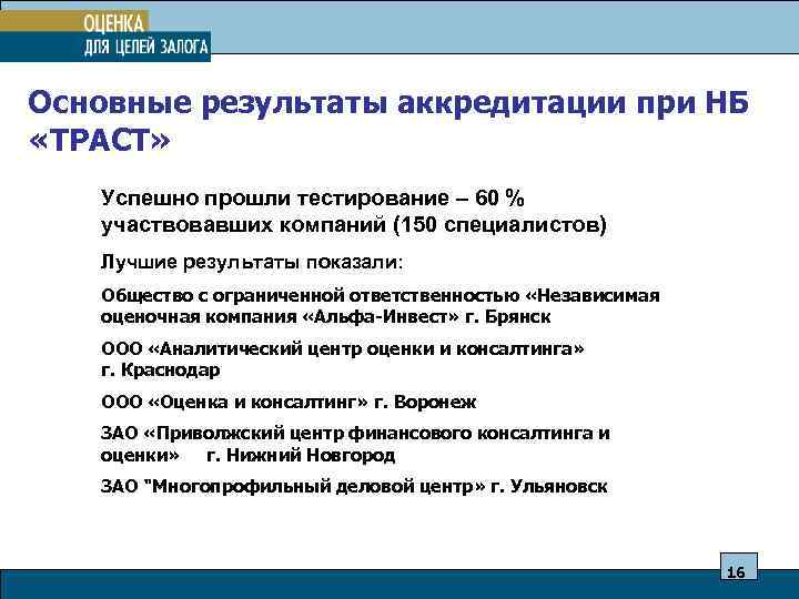 Основные результаты аккредитации при НБ «ТРАСТ» Успешно прошли тестирование – 60 % участвовавших компаний