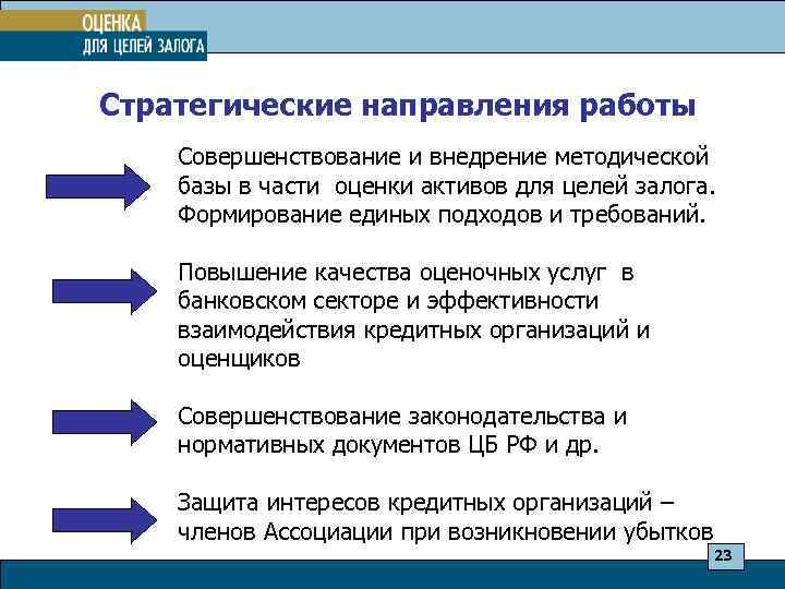 Стратегические направления работы Совершенствование и внедрение методической базы в части оценки активов для целей