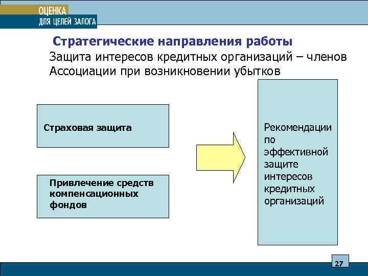  Стратегические направления работы Защита интересов кредитных организаций – членов Ассоциации при возникновении убытков