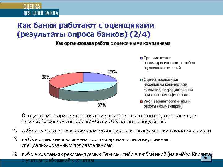  Как банки работают с оценщиками (результаты опроса банков) (2/4) Среди комментариев к ответу