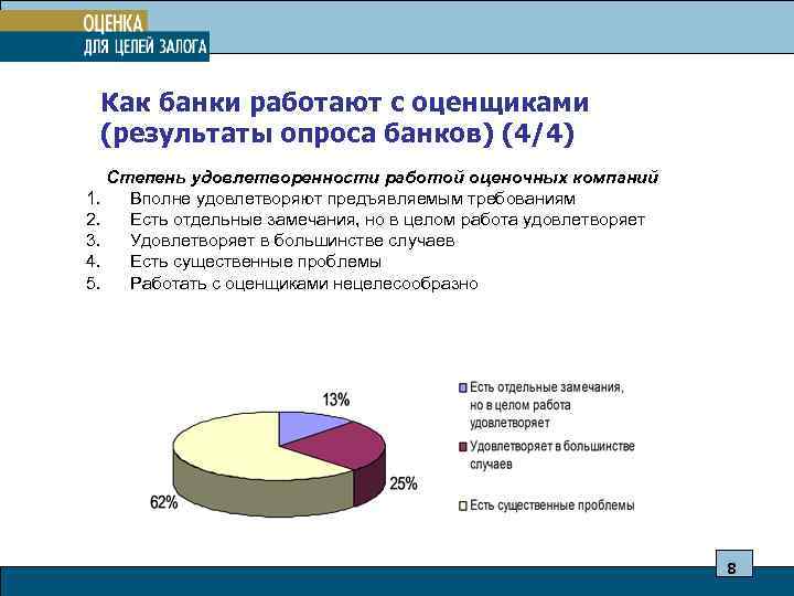  Как банки работают с оценщиками (результаты опроса банков) (4/4) Степень удовлетворенности работой оценочных