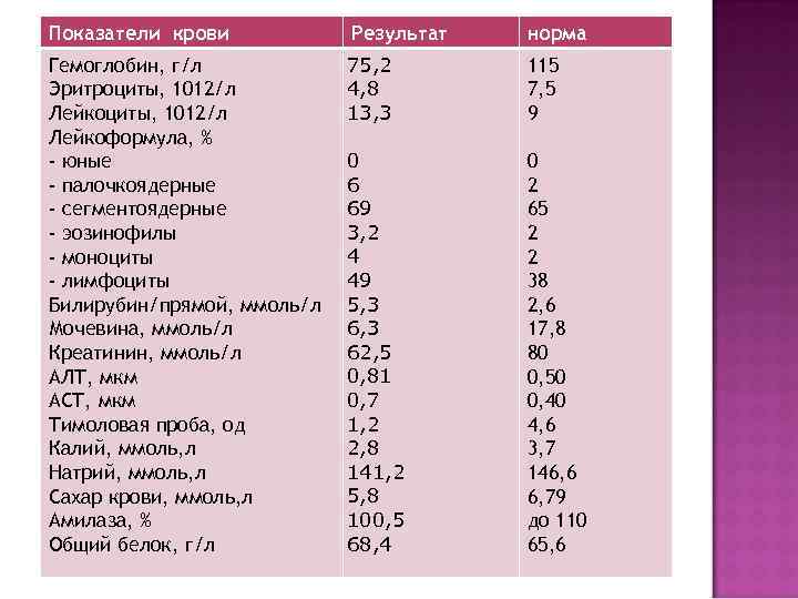 Показатели гемоглобина у мужчин. Общий гемоглобин норма ммоль/л. Норма гемоглобина в ммоль/л. Общий гемоглобин ммоль/л ммоль/л. Норма гемоглобина у мужчин в ммоль/л.
