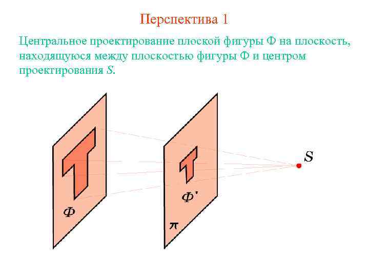 Перспектива 1 Центральное проектирование плоской фигуры Ф на плоскость, находящуюся между плоскостью фигуры Ф