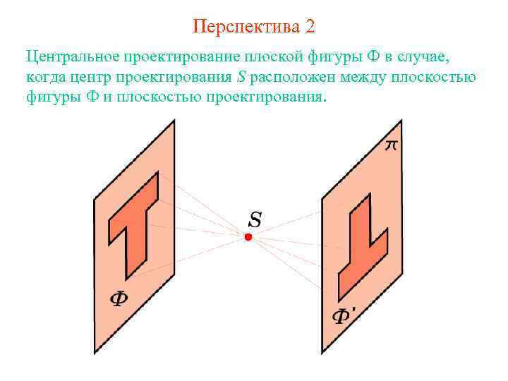 Перспектива 2 Центральное проектирование плоской фигуры Ф в случае, когда центр проектирования S расположен
