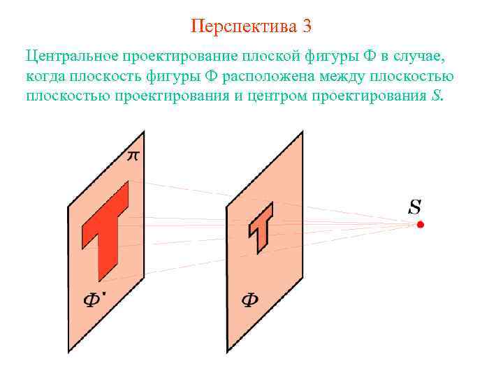 Перспектива 3 Центральное проектирование плоской фигуры Ф в случае, когда плоскость фигуры Ф расположена