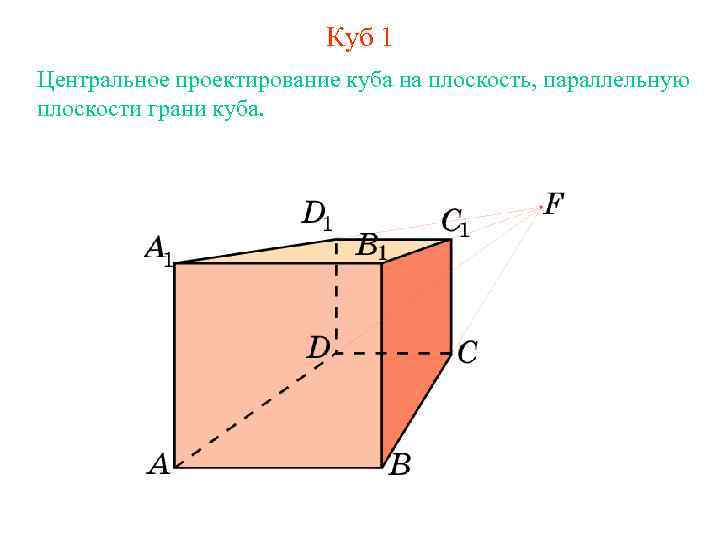 Куб 1 Центральное проектирование куба на плоскость, параллельную плоскости грани куба. 