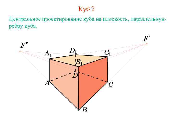 Куб 2 Центральное проектирование куба на плоскость, параллельную ребру куба. 