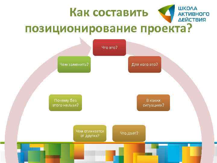 Как составить позиционирование проекта? Что это? Чем заменить? Для кого это? Почему без этого